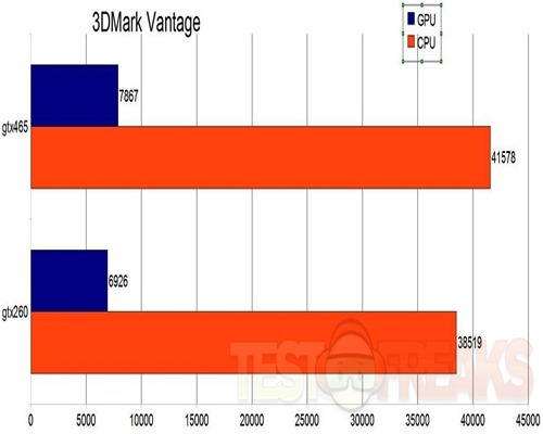 3dmarkvantage