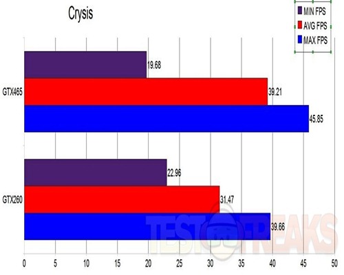 crysis