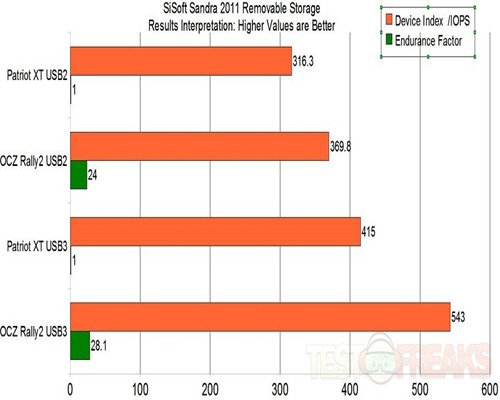 sandra graph