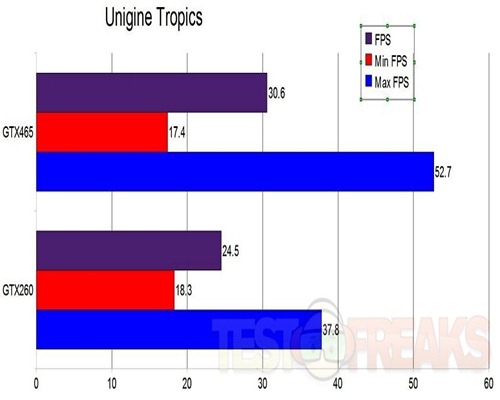 uniginetropics