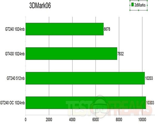 3dmark06