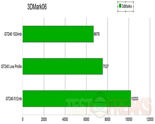 3dmark06graph