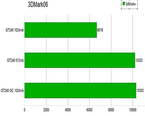 3dmark06graph