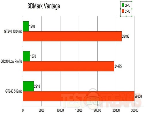 3dmarkvantagegraph