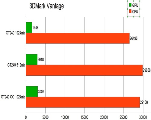 3dmarkvantagegraph