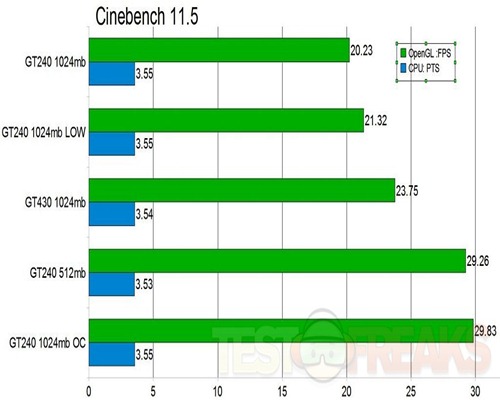 cinebench115