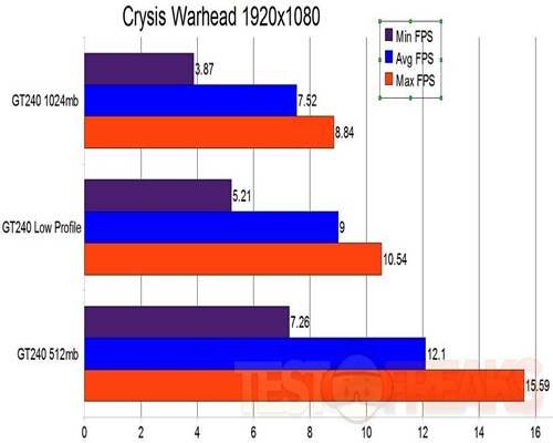 crysiswarheadgraph