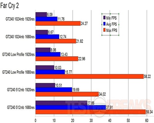 farcry2graph