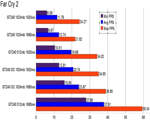 farcry2graph