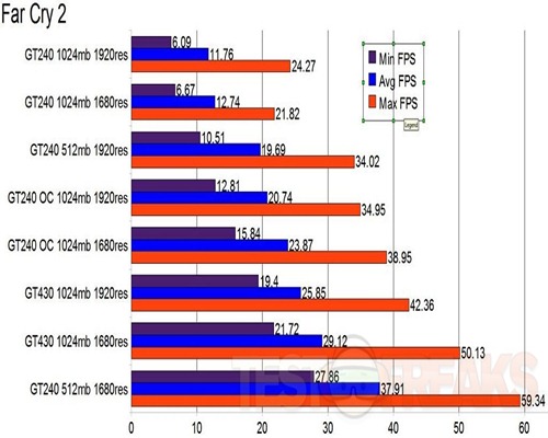 farcry2graph