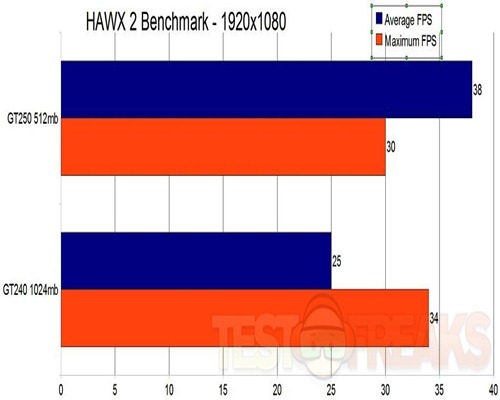 hawx2graph