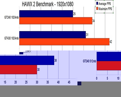 hawx2graph