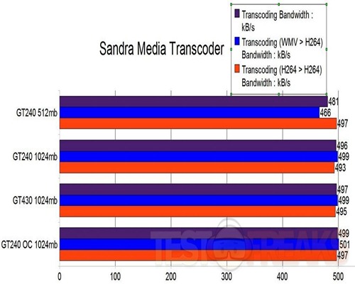 sandramediatranscoder