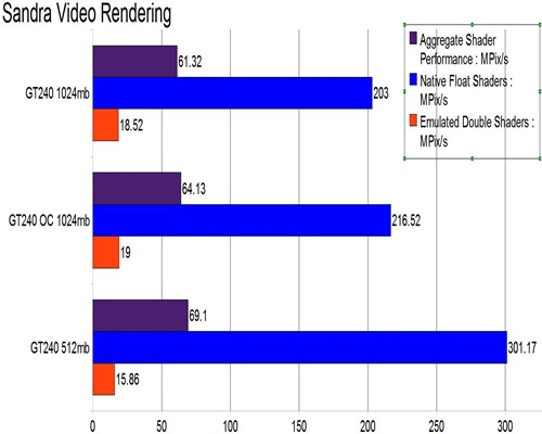 sandravideorendering