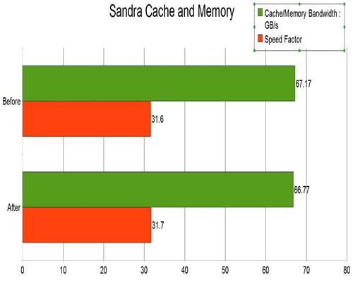 corei5-cache and memory