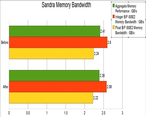 netbook memory bandwidth