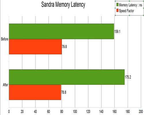 netbook memory latency