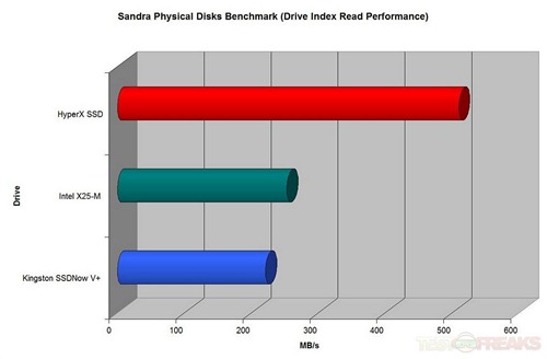 HyperXSSD14