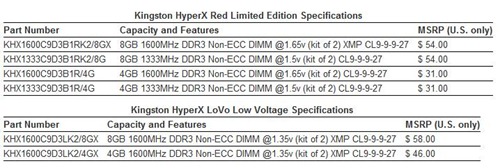 hyperxchart