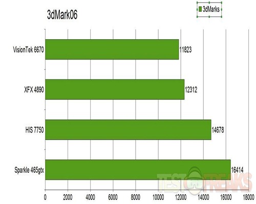 3dmark06graph