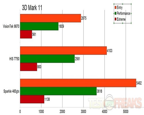 3dmark11graph