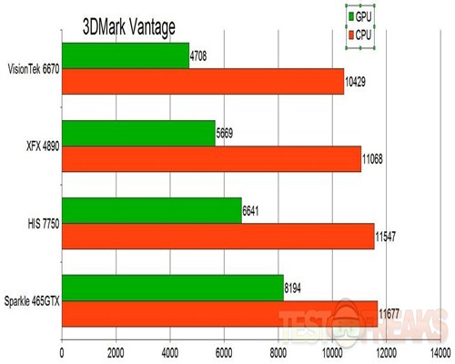 3dmarkvantagegraph