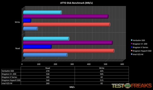 SSDNow V  11