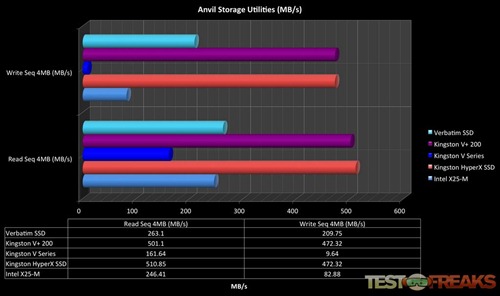 SSDNow V  14