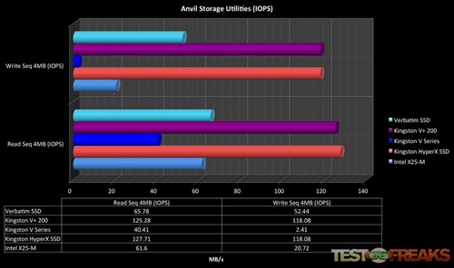 SSDNow V  15