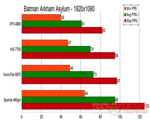 bmanarkhamasylum