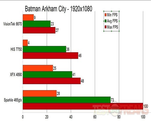 bmanarkhamcity