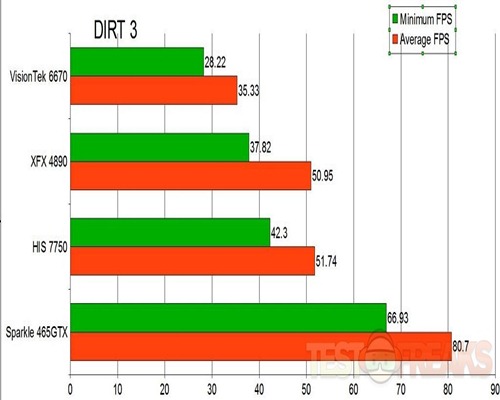 dirt3graph