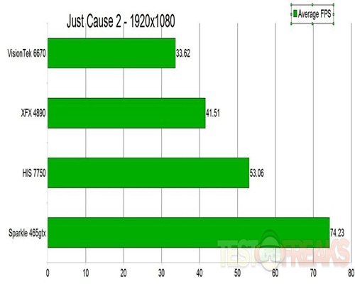 justcause2graph