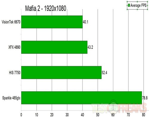 mafia2graph