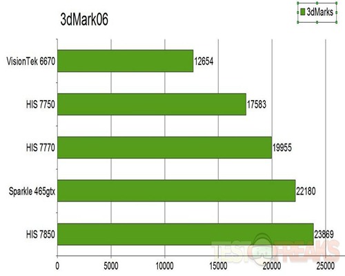 3dmark06