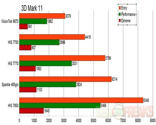 3dmark11