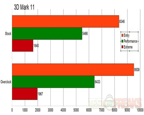 3dmark11overclock