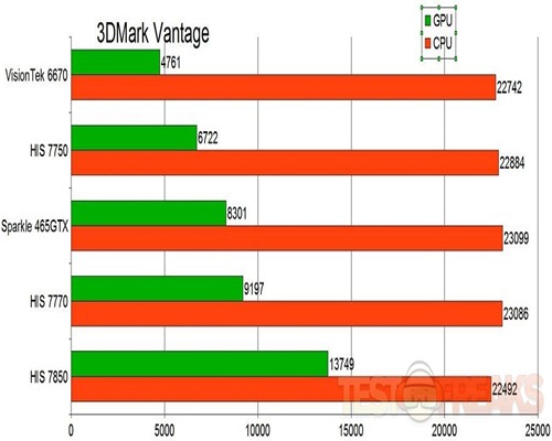 3dmarkvantage