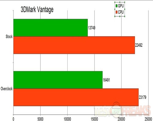 3dmarkvantageoverclock