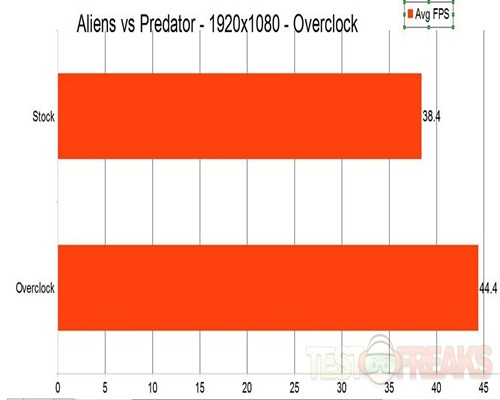 avpoverclockgraph