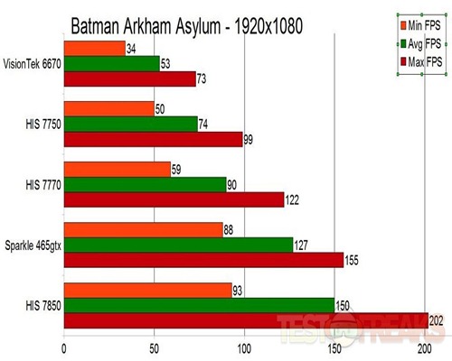 batmanarkhamasylum