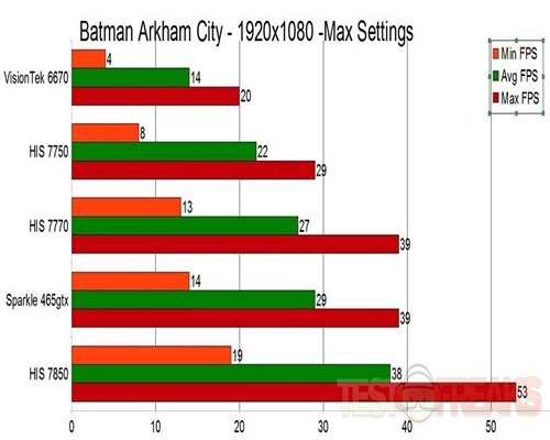 batmanarkhamcitymax