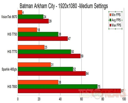 batmanarkhamcitymed