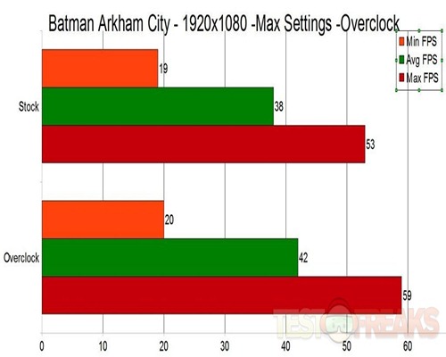 batmanarkhamcityoverclock