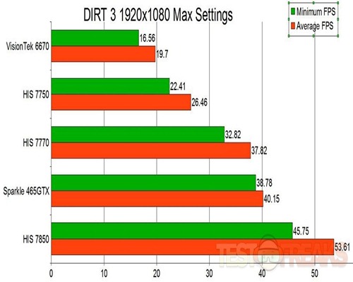 dirt3max