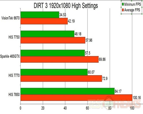 dirt3medium