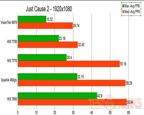 justcause2