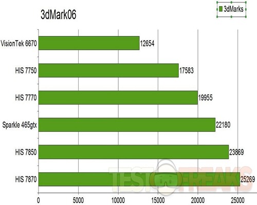 3dmark06graph