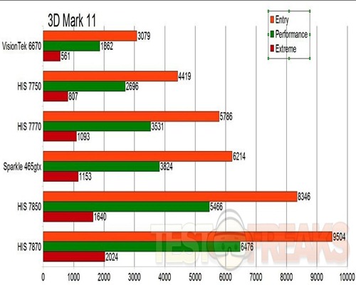 3dmark11graph