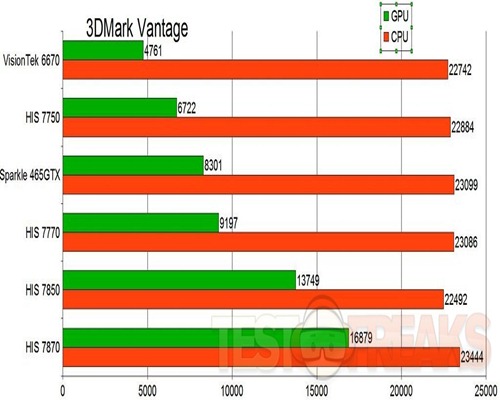 3dmarkvantgraph